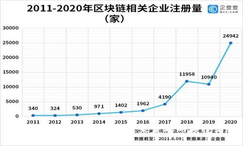 区块链领域虚拟币：未来金融的颠覆者