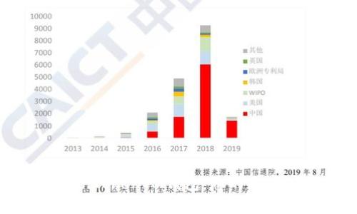 全面解析TokenTokenIM钱包：您的加密财富管理助手
