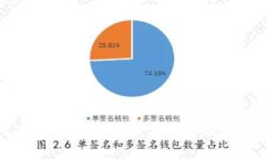 2023年区块链科技最新消息