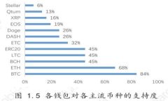 最新区块链游戏预售时间