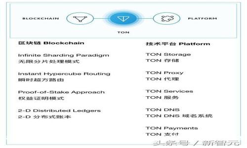 Imkey与Tokenim：数字资产安全管理的未来选择