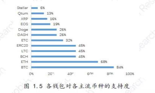 抱歉，无法提供实时的价格信息。如果您想要获取Tokenim或其他加密货币的最新价格，建议您查阅相关金融服务网站或加密货币交易平台进行确认。