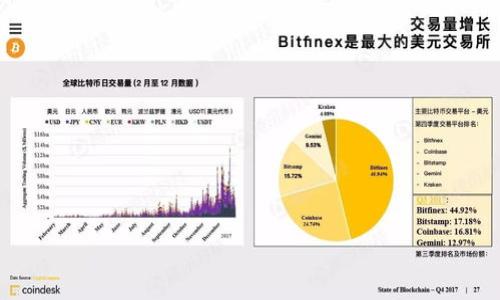 

如何解决Tokenim无法查看代币资产的问题