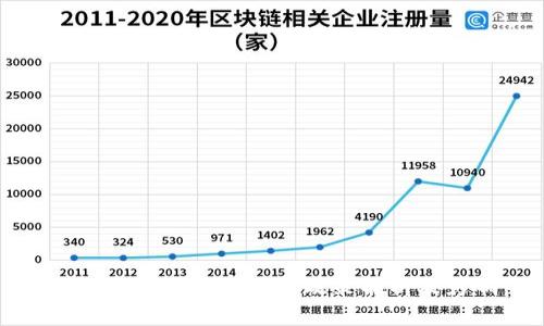 广州黄埔区块链最新政策解析及影响
