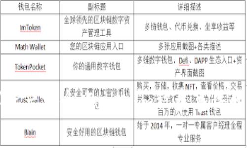 保障数字资产安全：Tokenim被盗事件的深度解析