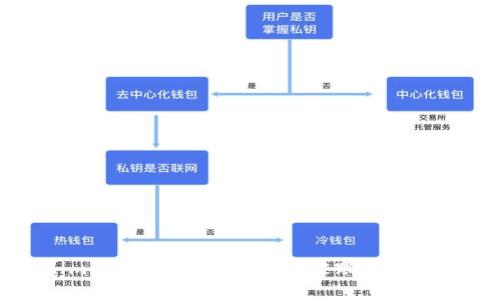tokenim的隐私保护：是否会被跟踪的全面解析