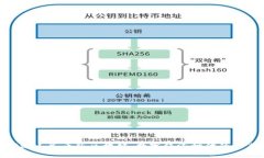加速推进人民币版区块链