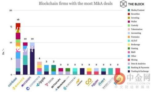 

区块链与比特币策略研究现状：机遇与挑战

区块链, 比特币, 策略研究, 财务科技, 数字货币/guanjianci

引言
区块链技术和比特币自2009年首次推出以来，已经走过了十多年的发展历程。这段时间里，区块链不仅改变了金融领域的运作方式，也在多个行业产生了深远的影响。随着技术的不断演进，学术界和行业内的策略研究也日趋重要。本文将深入探讨当前区块链与比特币策略研究的现状，包括其发展历程、应用案例、面临的挑战以及未来趋势。

一、区块链技术概述
区块链是一种分布式账本技术，具有去中心化、不可篡改和透明性等特点。这使得区块链在金融服务、供应链管理、医疗健康、物联网等领域拥有广泛的应用前景。尤其是在数字资产管理上，比特币作为最早的加密货币，已吸引了全球投资者的目光。

二、比特币的兴起
比特币是由中本聪于2008年发表的白皮书提出的。作为一种去中心化的数字货币，比特币允许用户在没有中介的情况下进行点对点交易。早期，比特币的价值在低谷徘徊，但随着越来越多的商家接受比特币支付，以及对其稀缺性和价值储存功能的认可，其价格逐渐攀升，吸引了大量投资者进入市场。

三、区块链与比特币研究的现状
在过去的十年中，区块链与比特币的研究逐渐从起步阶段进入了系统化阶段。从初期的技术探讨和应用探索，到如今的经济学分析、政策法规探讨以及市场策略分析，相关的学术论文和行业报告层出不穷。
主要的研究方向包括：
ul
    li区块链技术的底层架构与安全性研究/li
    li比特币市场的交易行为分析与投资策略/li
    li区块链在金融科技与其他行业的应用案例/li
    li政策法规对区块链与加密货币的影响/li
/ul

四、当前的策略研究方法
策略研究涵盖了多个领域，包括技术分析、基本面分析、行为经济学等。在比特币市场中，投资者通常会使用技术指标、图形分析和量化模型等工具来制定交易策略。此外，由于比特币价格波动性较大，风险管理也是策略研究的重要组成部分。有些研究者还开始探索机器学习和人工智能在市场预测中的应用。

五、应用案例研究
区块链与比特币的应用案例丰富多样。例如，孟加拉国的“比特币项目”通过rdigits提供无银行账户服务，帮助当地民众实现金融普惠。在供应链管理中，许多企业开始利用区块链追踪物资来源，提高透明度和效率。这些案例不仅展示了区块链的潜力，也为策略研究提供了切实的参考对象。

六、面临的挑战
尽管区块链和比特币发展迅速，但仍面临若干挑战：
ul
    li技术的复杂性与对用户的教育需求/li
    li政策法规的不确定性与市场波动/li
    li安全性问题：黑客攻击和交易欺诈/li
/ul

七、未来发展趋势
展望未来，区块链与比特币的策略研究将持续深化，主要趋势包括：
ul
    li政策法规将逐步完善，导致市场环境趋于稳定/li
    li投资者对技术的理解和应用能力将提升/li
    li跨界融合将更加明显，区块链技术将在计算机科学、经济学、社会学等多个领域得到应用/li
/ul

八、常见问题解答

1. 目前区块链技术的研究热点有哪些？
区块链技术的研究热点主要集中在以下几个方面：
ul
    li可扩展性：如何提升区块链网络的交易处理速度和容量是研究的一个关键问题。比如，闪电网络、分片技术等方案都是当前的研究焦点。/li
    li隐私保护：由于区块链的透明性，一些用户对数据隐私的担忧增加，研究者们致力于寻找合适的隐私保护机制，如零知识证明等。/li
    li跨链技术：随着不同区块链的兴起，如何实现不同区块链之间的互通性，成为研究的重要方向。/li
/ul
通过解决这些问题，区块链技术在各个行业的应用将更加广泛和高效。

2. 比特币市场的投资策略如何制定？
制定比特币市场的投资策略需要考虑多个因素：
ul
    li市场情绪：比特币市场波动性较大，投资者情绪对价格影响显著。因此，关注市场新闻、社交媒体上的讨论都是重要的策略组成部分。/li
    li技术分析：通过图表分析，投资者可以识别价格形态和趋势，从而制定相应的买入或卖出策略。/li
    li基本面分析：了解比特币的市场供需关系、相关技术发展和政策环境等，能够更好地把握长期趋势。/li
/ul
高效的投资策略需要结合多种分析方法，同时制定风险管理措施，以应对市场突发事件带来的风险。

3. 区块链的法律法规现状如何？
区块链技术发展迅猛，但相关的法律法规仍在探索中。各国政府对区块链和加密货币的态度差异较大：
ul
    li监管趋势：一些国家如美国对加密货币进行监管，要求交易所进行备案、用户身份认证等措施。与此同时，其他一些国家如中国开展了相对严格的打击行动，限制加密货币的交易和相关业务。/li
    li法律适用性：传统的法律框架在区块链领域面临挑战，特别是在智能合约和资产归属等问题上。针对这些问题，法律界正在积极探索适用的法律，并推动政策的完善。/li
/ul
总体而言，区块链和加密货币的法律环境仍处于不断变化之中，企业和投资者在涉及相关业务时需保持警惕。

4. 人工智能在区块链中的应用前景如何？
人工智能与区块链的结合前景巨大，主要体现在以下几个方面：
ul
    li数据分析：借助人工智能的算法能力，企业可以从区块链存储的数据中提取更有价值的信息，支持决策。/li
    li智能合约：AI可以对智能合约的执行进行实时监控，识别潜在的问题，自动调整合约条款以适应动态环境。/li
    li安全性强化：在安全层面，AI能够帮助识别和防御网络攻击，从而保护区块链不受外部威胁。/li
/ul
结合人工智能的区块链应用将有助于提高效率和准确性，为企业创造更多的价值。

5. 如何评估区块链项目的投资价值？
评估区块链项目的投资价值需要综合考虑以下几个方面：
ul
    li团队背景：团队的经验和能力是项目成功的关键，评估团队成员的从业背景、技术能力和以往的成功案例可以初步判断项目的可靠性。/li
    li技术壁垒：优秀的区块链项目通常拥有独特的技术优势，这需要对其底层技术进行深入分析，如共识算法、网络架构等。/li
    li市场潜力：分析项目的市场需求、竞争对手及行业趋势，判断项目是否能满足市场需求，并在竞争中脱颖而出。/li
/ul
越是全面细致的评估，越能降低投资风险，为投资决策提供有价值的参考。

6. 区块链技术未来能否取代传统金融系统？
关于区块链技术能否取代传统金融系统的讨论在业内持续升温。可能的趋势如下：
ul
    li成本降低：区块链可以通过去中心化的方式削减中介环节，从而降低交易成本。但在短期内，全面取代传统金融系统仍面临技术、监管等多重障碍。/li
    li效率提升：区块链的交易确认速度与安全性在某些应用场景下优于传统金融系统，但大规模应用尚需技术成熟和监管配套。/li
    li有效监管：未来的金融生态可能是传统金融系统与区块链技术并存。政策制定者可能会与技术开发者合作，设计出新的金融体系以适应技术的变化。/li
/ul
总体而言，区块链在金融领域的潜力巨大，但完全取代传统金融系统仍需时间。两者相互融合、协同发展或将成为未来的趋势。

结论
通过以上探讨，我们对区块链与比特币的策略研究现状有了更深入的了解。尽管面临诸多挑战，但随着技术的不断进步和政策法规的完善，区块链与比特币将继续在经济、社会等领域发挥重要作用。在这个快速变化的领域，把握前沿动态，开展系统的策略研究，将是未来研究者和从业者的重要任务。
