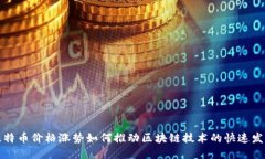 比特币价格涨势如何推动