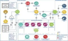 深入探索Tokenim：Gas、Gas