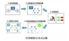 如何在TokenTokenIM钱包中绑
