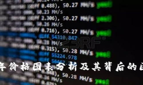 比特币十年价格图表分析及其背后的区块链技术