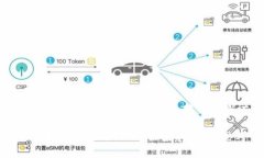 狗狗币是区块链1.0吗？深