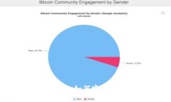 Tokenim多签转账功能详解：