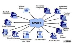 如何将Tokenim带宽转换为