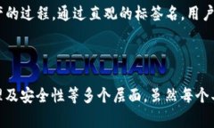 在区块链和加密货币的世