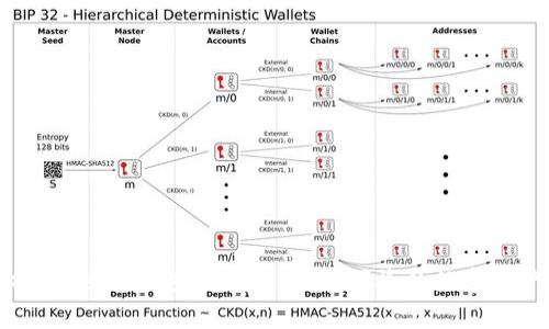 : 全面解析token.im安卓钱包：安全、便捷的数字资产管理利器