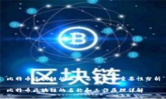 比特币区块链的正式名称