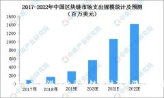 2023年最具潜力的区块链币