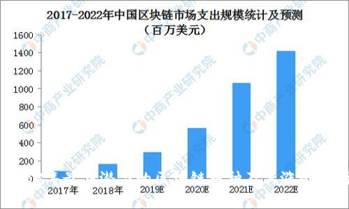 2023年最具潜力的区块链币种及其涨幅分析