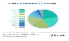 2022年区块链挖币：最新趋