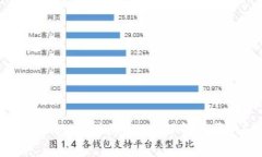 如何在TokenIm上注册EOS并了