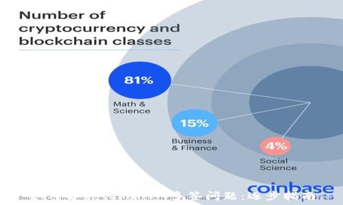   
如何解决TokenIM多签问题：逐步指南