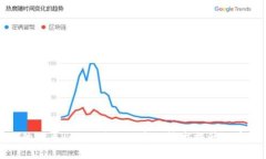 比特币与区块链的关系：