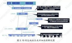 印度比特币区块链的现状