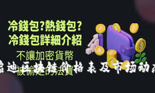 最新启迪区块链价格表及市场动态解析