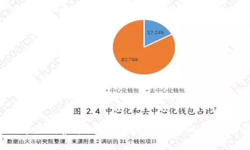 2023年最新虚拟币与区块链技术的趋势与展望