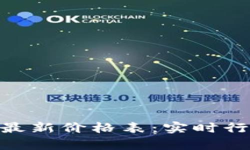 Tokenim钱包最新价格表：实时行情与市场分析