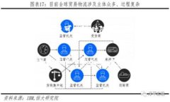 惜.ai  关键词 tokens, block