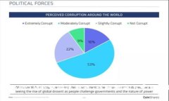 如何将TokenIM余额快速提现