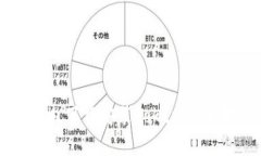 如何在国内下载安装Toke