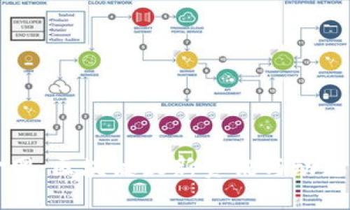中金网：区块链最新资讯与动态解读