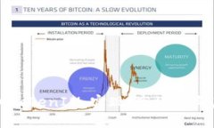 深入探讨TokenIM：实现、高
