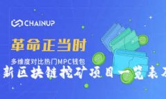 2023年最新区块链挖矿项目