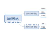 下周区块链市场预测走势