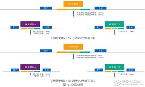 Tokenim：数字货币中的新星，了解Tokenim的创新与应用