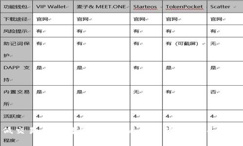 如何降低交易平台转到Tokenim的手续费：全面指南与策略