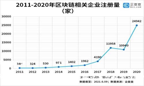 与关键词

区块链币最新规划：未来的数字货币趋势与发展