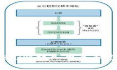 如何将Tokenim转入币虎钱包