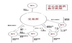   baoti当前区块链市场最佳