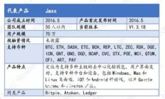 Tokenim 安卓版本详细说明与