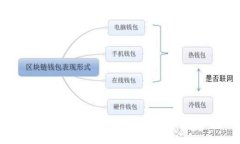 TokentokenIM钱包是否已经下