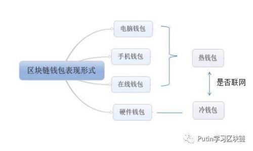 TokentokenIM钱包是否已经下架？全面分析与解答