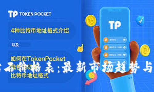 区块链钻石价格表：最新市场趋势与价格分析
