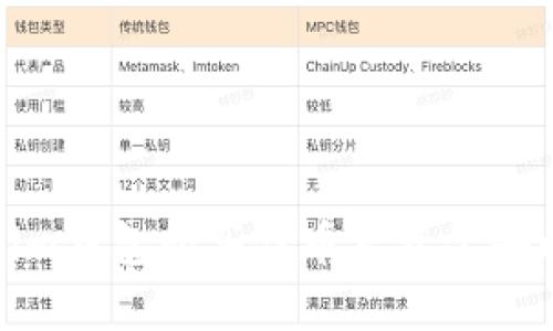 Tokenim钱包购买代币后资金去向详解