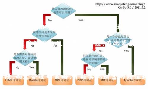 如何通过区块链技术增加比特币多头布局的策略/  
区块链,比特币,多头布局,加密货币,投资策略/guanjianci

区块链技术的快速发展为数字货币，尤其是比特币的投资者带来了更多的机遇。随着市场的不断变化，许多投资者都在考虑如何通过利用区块链的力量来增加比特币的多头布局。本文将深入探讨如何在当前的经济环境中合理使用区块链技术，增加比特币多头，而不仅仅是关注短期的价格波动。

区块链本身作为一种去中心化的技术，具有不可篡改性和透明性，成为了构建信任和安全交易的基础。这种信任不仅对于单一交易而且对于整个资金系统都至关重要。越来越多的投资者意识到，单方面的短期投机已经不足以支撑他们的投资策略。因此，理解区块链的运作机制，以及如何将其应用到比特币的多头布局中，将成为一种新的投资必然趋势。

一、区块链技术如何影响比特币投资

区块链技术的影响首先体现在市场的透明度和安全性上。因为区块链是一个公开的分布式账本，所以所有的交易记录都可以被任何人查看，这种透明度大大增加了用户对市场的信心。投资者能够跟踪他们的投资和交易的详细情况，从而更好地做出决策。

除了透明度，区块链还提供了更高的安全性。由于其去中心化的特性，用户不再需要将财务信息和交易记录存储在单一的中心化服务器上，减少了被黑客攻击的风险。投资者可以通过智能合约在区块链上安全地执行交易，进一步降低了欺诈和滥用的可能性。

最后，区块链还为比特币的流动性提供了支持。许多新的交易所和平台也开始支持比特币的交易，用户可以在这些平台上快速进行交易和资金调配，提升了投资的灵活性和便捷性。这些因素结合在一起，为投资者创造了更多的机会，从而促进了比特币多头布局的加大。

二、如何制定有效的比特币多头策略

投资者在制定比特币的多头策略时，首先需要对市场进行全面的分析。这包括对市场趋势、技术指标、基础面因素和宏观经济环境的充分了解。通过技术分析，投资者可以识别市场的支撑位和压力位，从而判断入场和出场的时机。

除了技术分析 外，基本面分析也不可忽视。比特币的价格不仅受到市场供需关系的影响，还受到政策变化、市场新闻和其他社会经济因素的影响。因此，投资者需要时刻关注加密货币市场的动态，确保自己能够在第一时间内调整策略。

此外，投资者还应考虑使用合适的风险管理策略，以应对比特币市场的波动性。设定止损和止盈点、适当分散投资组合以及控制投资比例等方法，都可以帮助投资者在市场出现剧烈波动时更好地保护自己的投资。

三、区块链技术对比特币价格的长期影响

区块链技术在比特币价格中扮演的角色是深远的。从根本上来说，区块链技术能够促进比特币的价值发现机制。在一个由区块链驱动的透明市场中，价格能够更公正地反映供需关系和市场情绪。

区块链的扩展性和智能合约的应用也将促进市场参与者的多样性。越来越多的传统金融机构和投资者开始关注加密货币市场，这也会推动比特币的需求上升，进而影响价格。此外，随着更多企业和个人采纳比特币作为交易媒介，实际使用场景的扩大将会进一步增加比特币的价值。

最重要的是，区块链技术带来的去中心化金融（DeFi）概念正在颠覆传统金融体系。DeFi的出现将使得更多的金融服务能够通过比特币和其他加密货币提供，从而使其作为价值存储的角色得以巩固。这些变革最终都会对比特币的价格产生正面影响。

四、参与区块链项目与比特币投资的结合

许多投资者可能并不清楚，在区块链领域并不是仅仅通过购买比特币进行投资。实际上，参与各类区块链项目也是一种与比特币投资相结合的有效策略。许多区块链项目会发行自己的代币，投资者可以根据项目的潜力和市场需求进行投资。

通过投资这些区块链项目，投资者不仅可以在项目成功后获得潜在的高收益，还能够借此机会深入了解区块链技术背后的运营模式和商业逻辑，提升自己的投资洞察力。这种结合无疑能够为比特币的多头布局带来更多的选择和机会。

当然，投资区块链项目也意味着要承担相应的风险。许多项目在初期会面临各种挑战，包括技术问题、市场接受度以及竞争等。因此，投资者在选择项目时需要保持谨慎，并做充分的研究与分析，以确保自己的资金能够得到最大化的保护。

五、教育与社区力量在比特币投资中的作用

随着比特币和区块链的持续发展，教育和社区支持变得愈发重要。许多投资者往往在缺乏足够知识的情况下做出投资决策，这可能导致财务损失。因此，了解比特币的基础知识、区块链技术及相关投资技巧是非常必要的。

许多在线教育机构和社区提供了丰富的学习资源和课程，投资者可以利用这些资源提高自己的市场视野。同时，参与到比特币和区块链相关的社群中，能让投资者与其他经验丰富的交易者互动，分享成功的投资策略和运营经验，这无疑将提升个人的投资能力。

社区的力量也不可小觑。许多成功的项目都得益于其活跃的社区支持。社区可以为项目提供反馈，帮助其改进产品或服务，从而增强用户的信任和黏附度。投资者如果能够参与到这些社区中，将不仅能获得更多的信息，也能在项目成功时更加充分享受投资收益。

六、比特币与其他加密货币的比较

虽然比特币是目前最知名的加密货币，但市场上还有众多其他加密资产，它们在功能和应用场景上各有不同。比特币主要被视为数字黄金，主要用于价值储存，而其他加密货币如以太坊则通过智能合约实现更多的应用场景。

在多头布局时，投资者应考虑将比特币与其他加密货币结合起来，以实现更高的投资收益。例如，以太坊的利用率日渐增加，其平台上各种去中心化金融（DeFi）应用的兴起使其备受关注。在此背景下，适度投资以太坊等其他加密资产，可能会带来更大的回报。

当然，在多头布局中，潜在的风险也是不可忽视的。市场波动性大，投资者需要明确自己的投资目标并合理配置资金，确保在追求收益的同时降低风险。

综上所述，利用区块链技术增加比特币多头布局，是一个需要策略、知识与市场理解的复杂过程。在当前的经济环境中，投资者只有全面、系统地理解市场环境，制定合适的策略，才能实现财富的增值和保护。